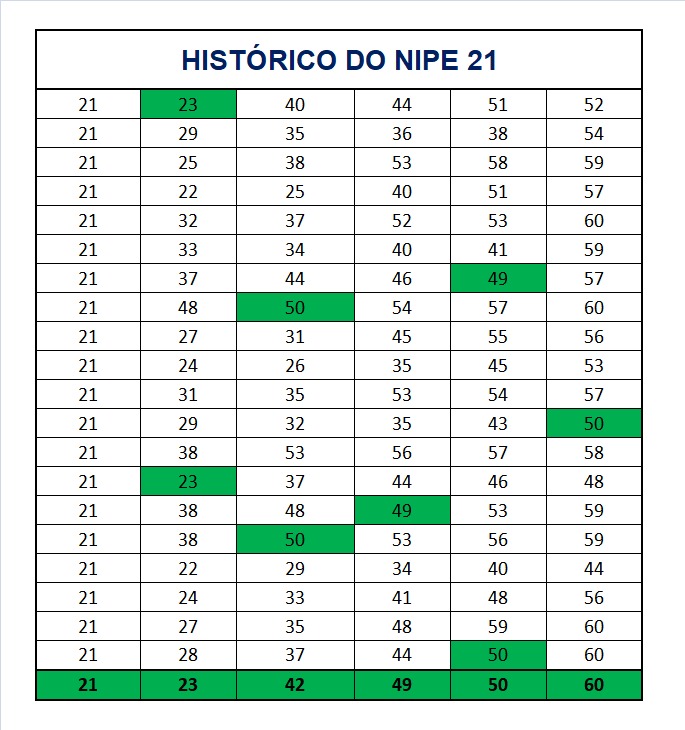 mega-sena segredos concurso 2950