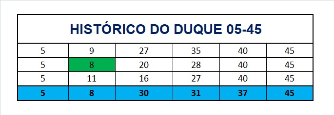 mega-sena segredos concurso 2951