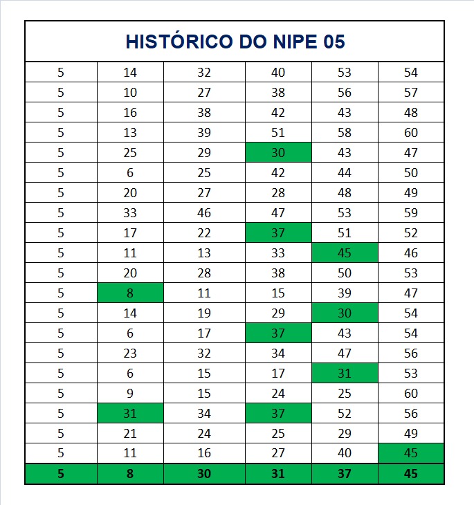 mega-sena segredos concurso 2951
