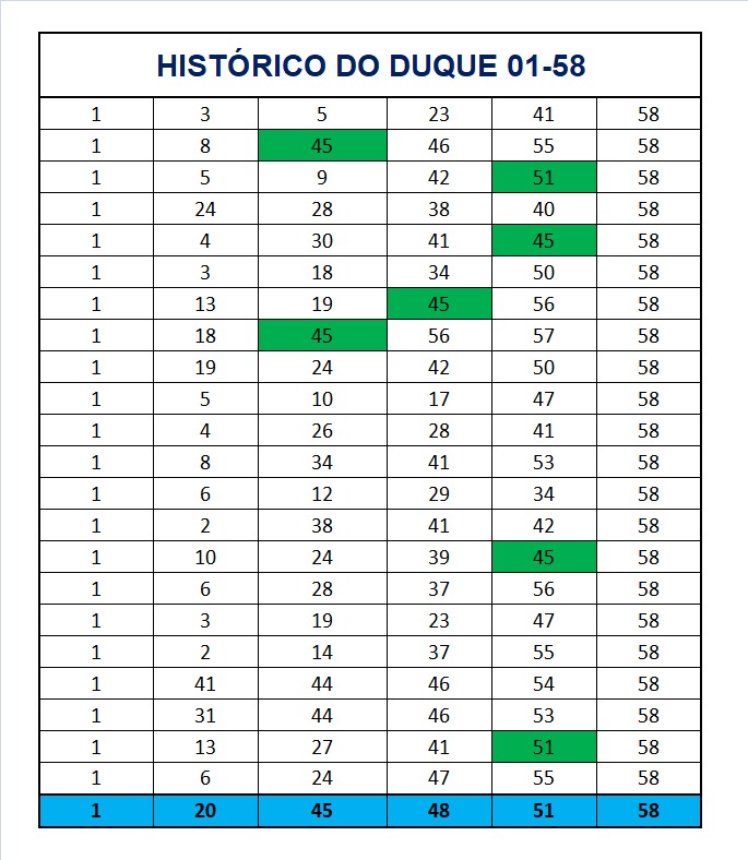 mega-sena segredos concurso 2952
