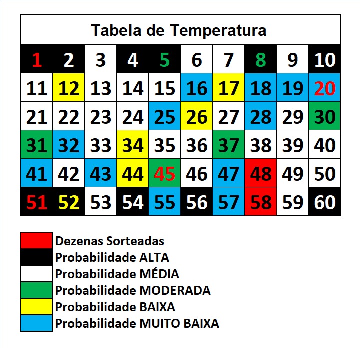 mega-sena segredos concurso 2952