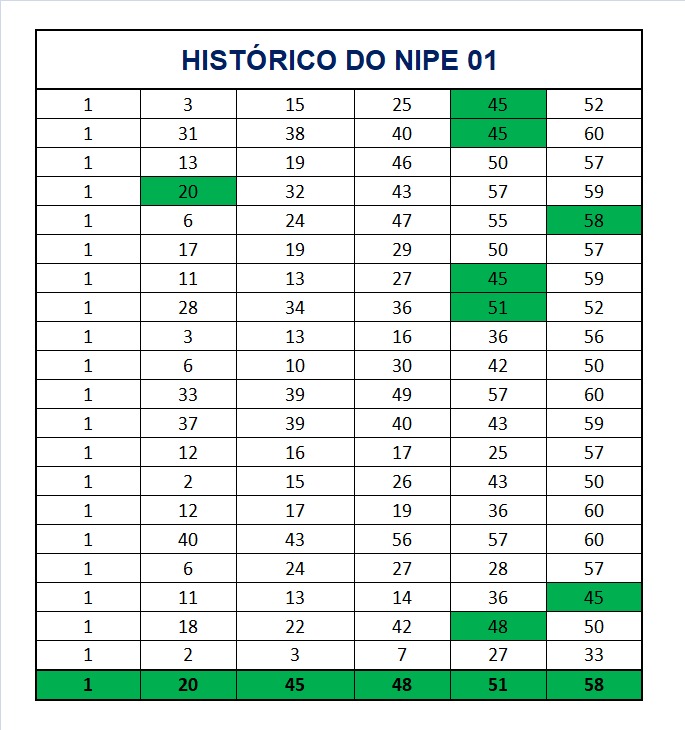 mega-sena segredos concurso 2952