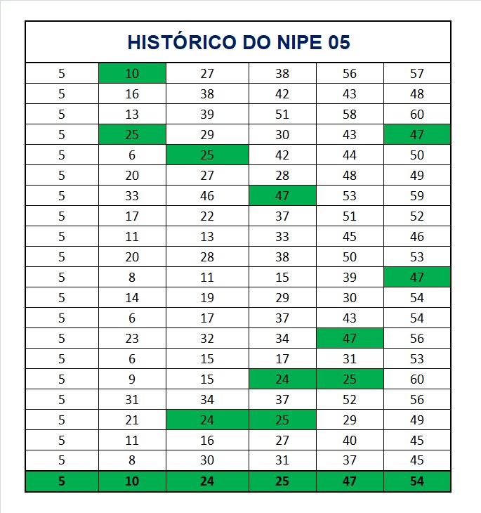 mega-sena segredos concurso 2953