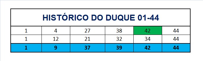 mega-sena segredos concurso 2954