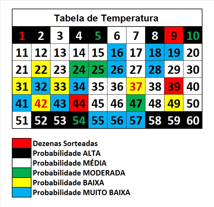mega-sena segredos concurso 2954