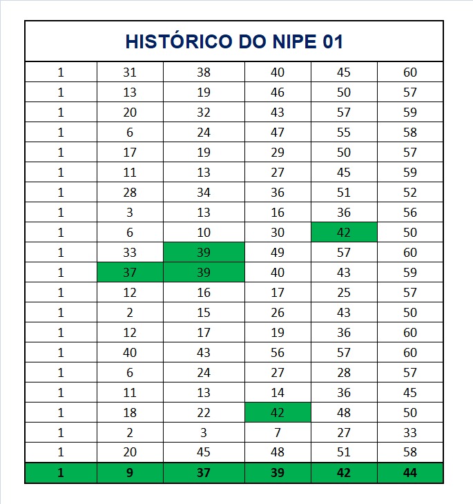 mega-sena segredos concurso 2954