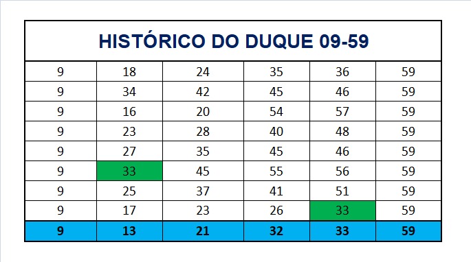 mega-sena segredos concurso 2955