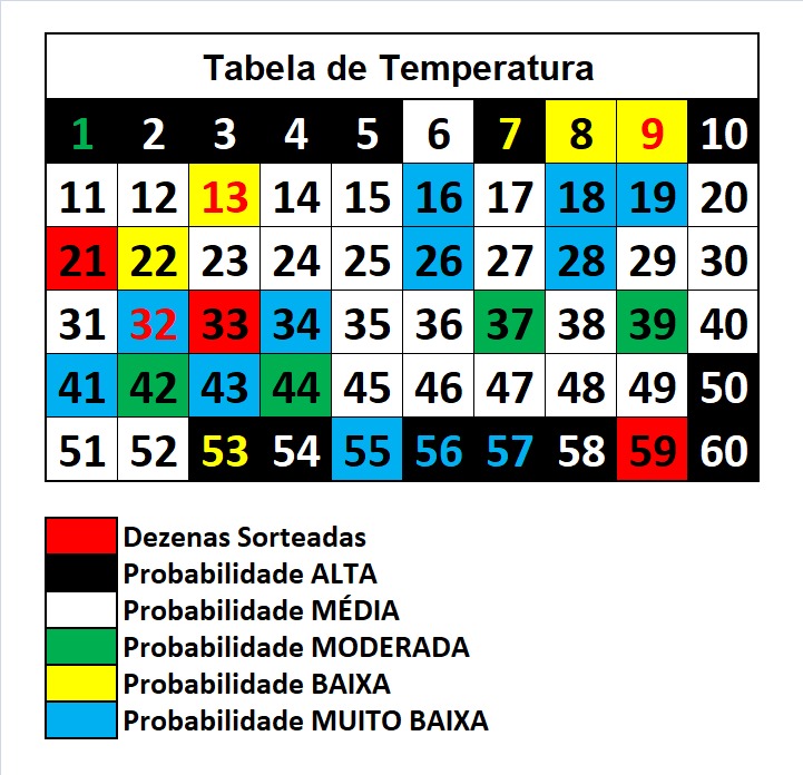 mega-sena segredos concurso 2955