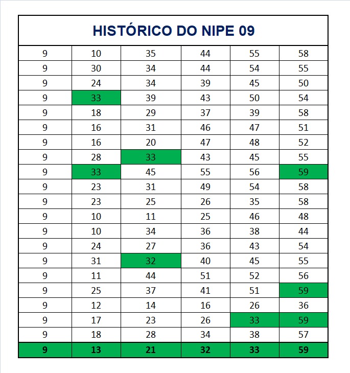 mega-sena segredos concurso 2955