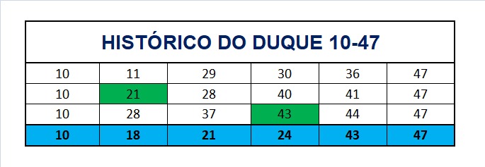 mega-sena segredos concurso 2956