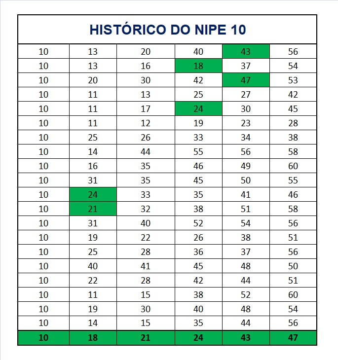 mega-sena segredos concurso 2956