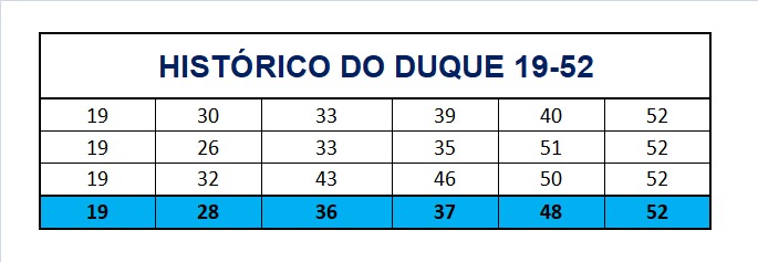 mega-sena segredos concurso 2957