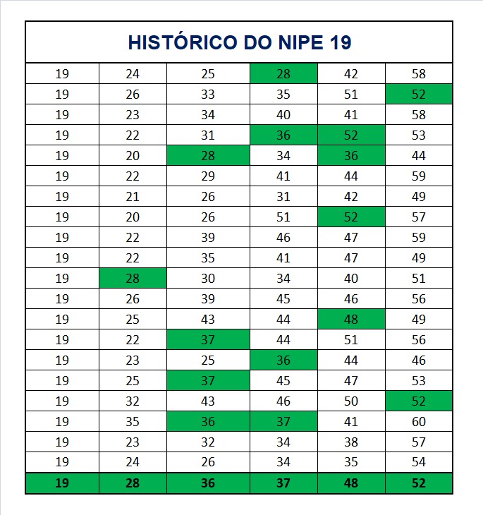 mega-sena segredos concurso 2957