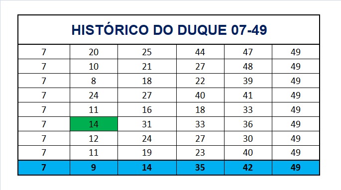 mega-sena segredos concurso 2958
