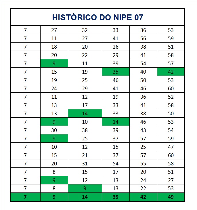 mega-sena segredos concurso 2958