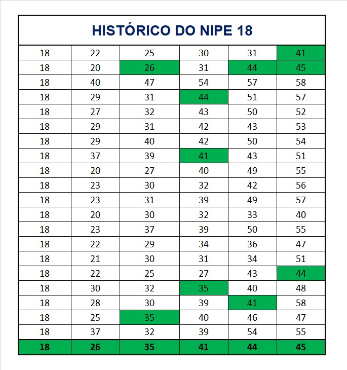 mega-sena segredos concurso 2959
