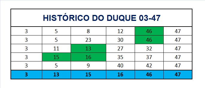 mega-sena segredos concurso 2960