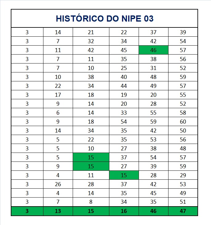 mega-sena segredos concurso 2960