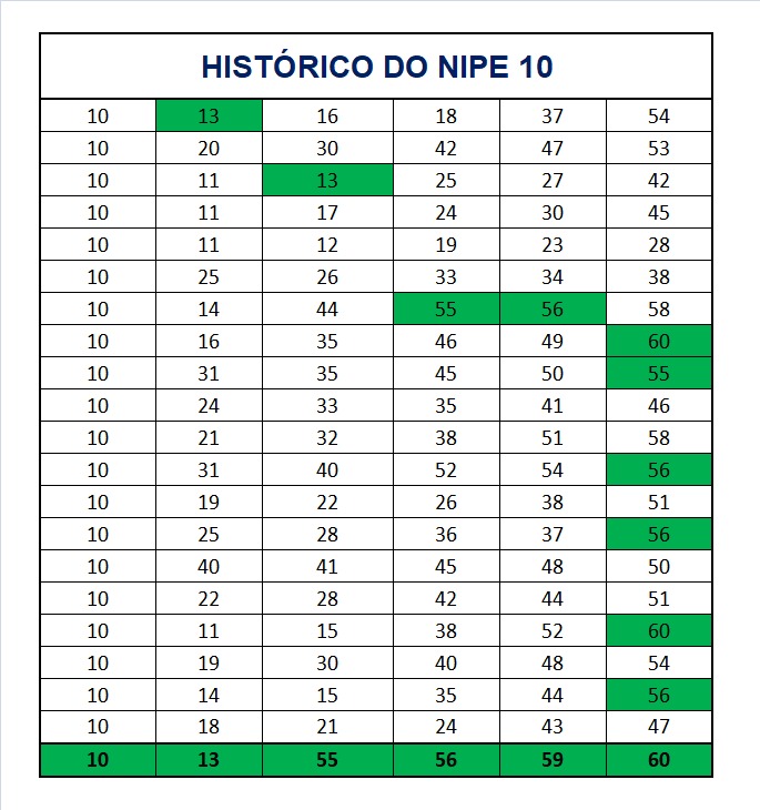 mega-sena segredos concurso 2961