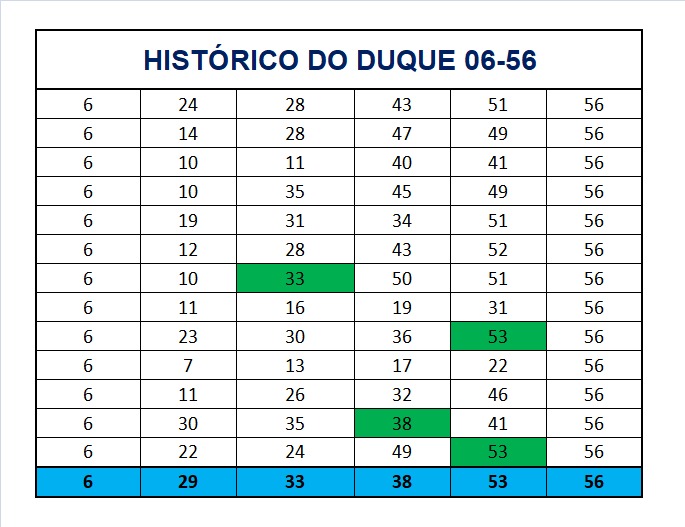 mega-sena segredos concurso 2962
