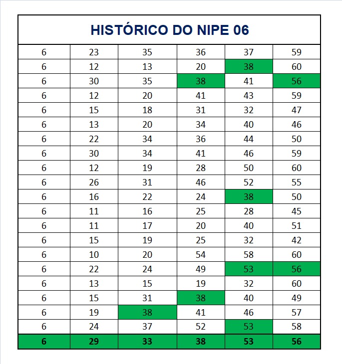 mega-sena segredos concurso 2962