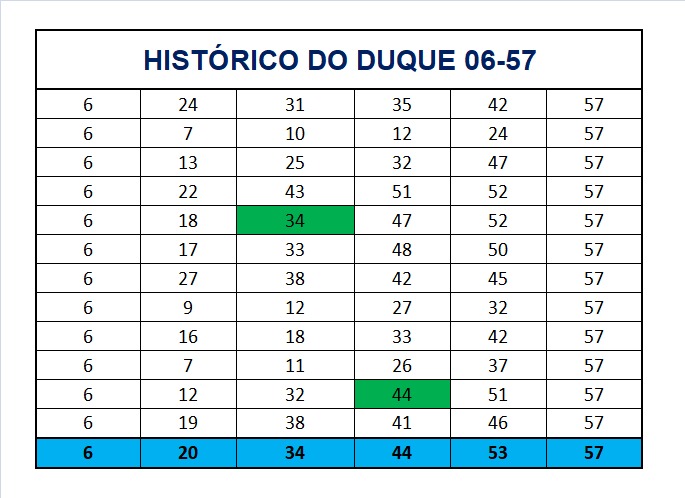 mega-sena segredos concurso 2963