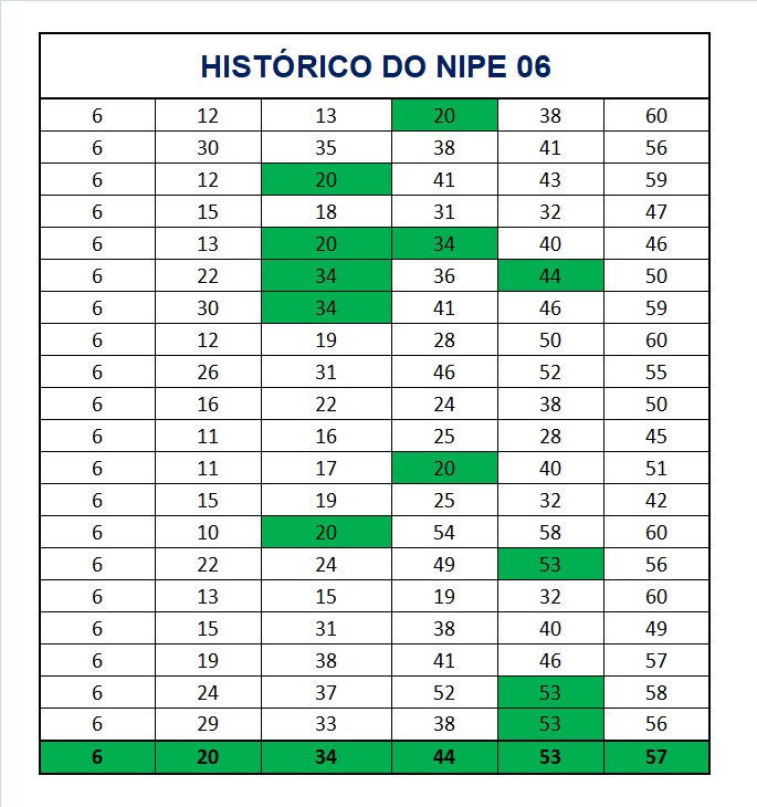 mega-sena segredos concurso 2963
