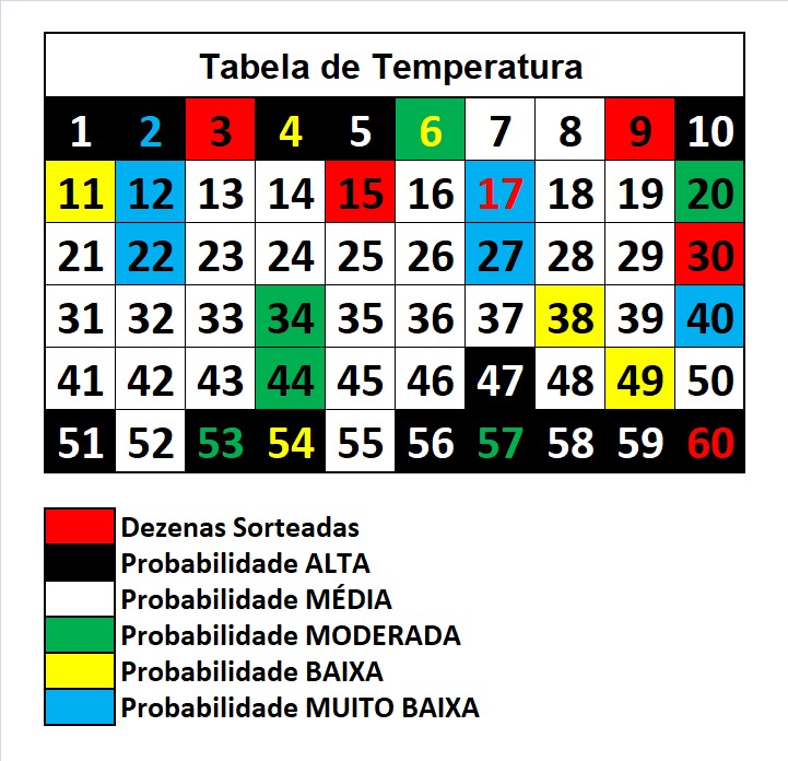 mega-sena segredos concurso 2964