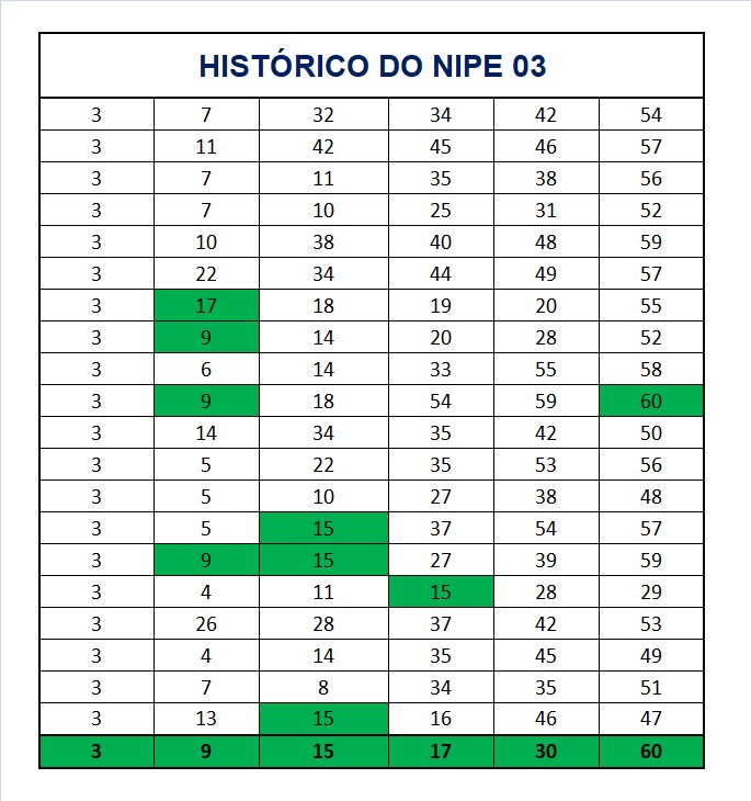 mega-sena segredos concurso 2964