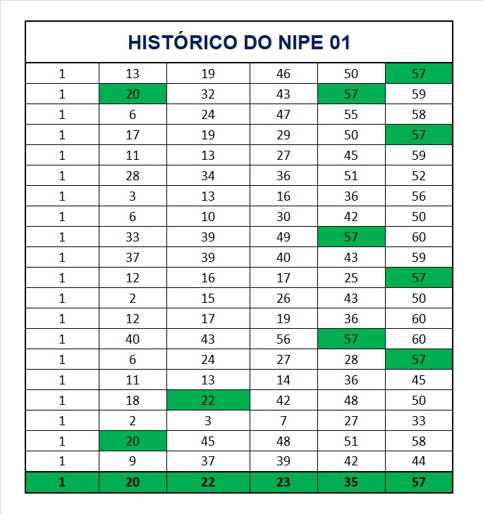 mega-sena segredos concurso 2965