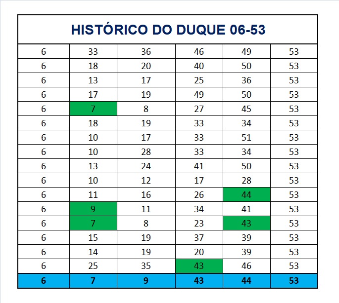 mega-sena segredos concurso 2966
