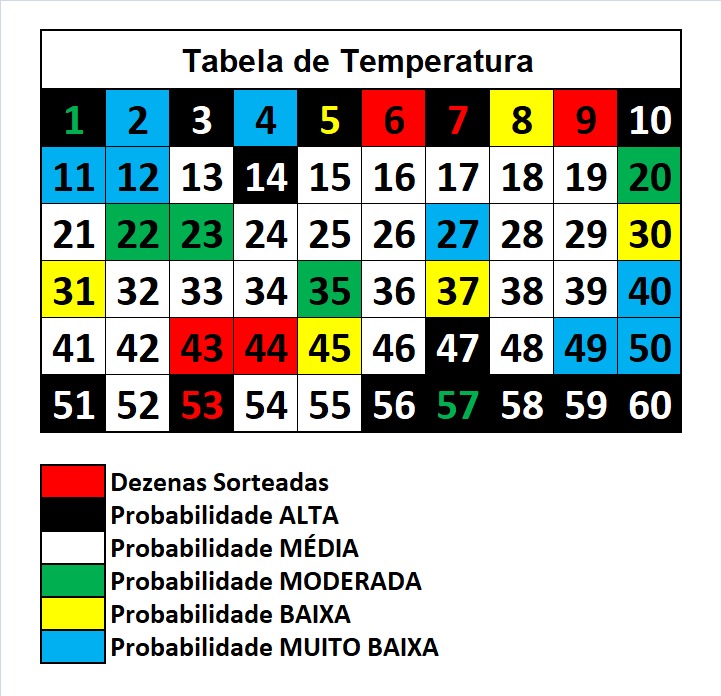 mega-sena segredos concurso 2966