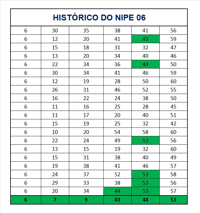 mega-sena segredos concurso 2966