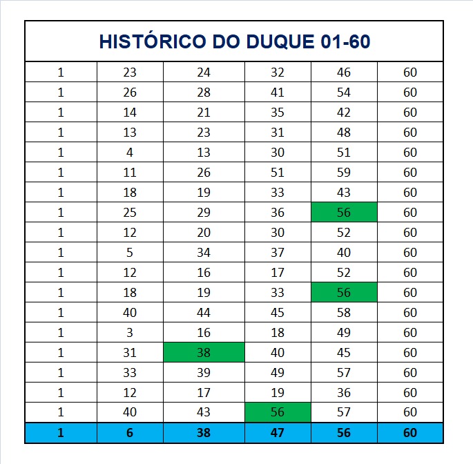 mega-sena segredos concurso 2967