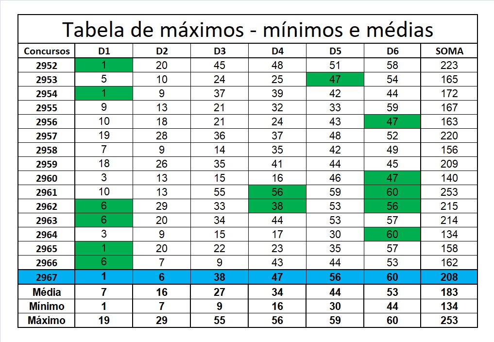 mega-sena segredos concurso 2967