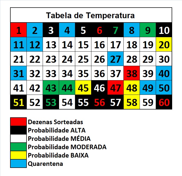 mega-sena segredos concurso 2967