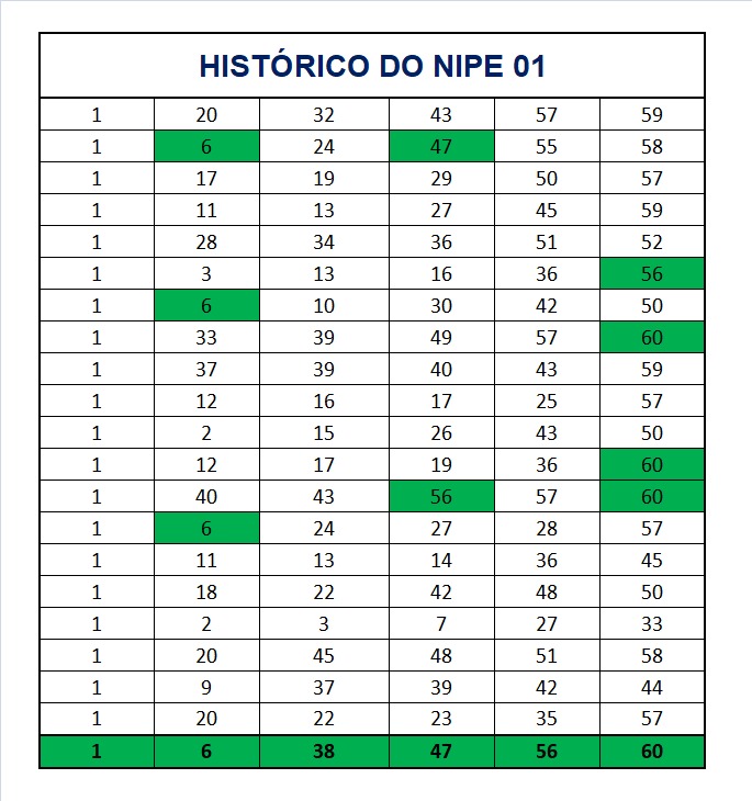 mega-sena segredos concurso 2967