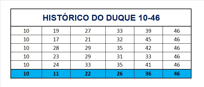 mega-sena segredos concurso 2968