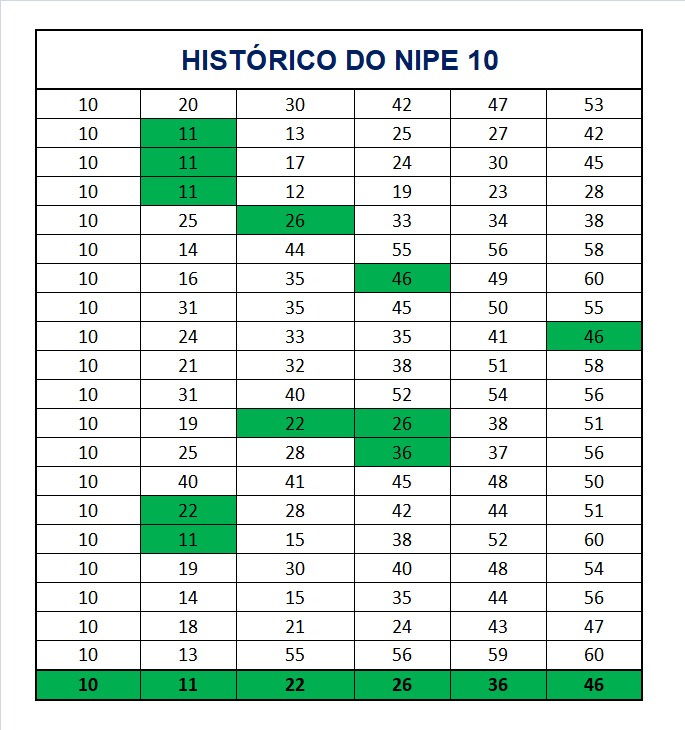 mega-sena segredos concurso 2968