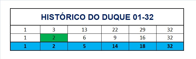 mega-sena segredos concurso 2969