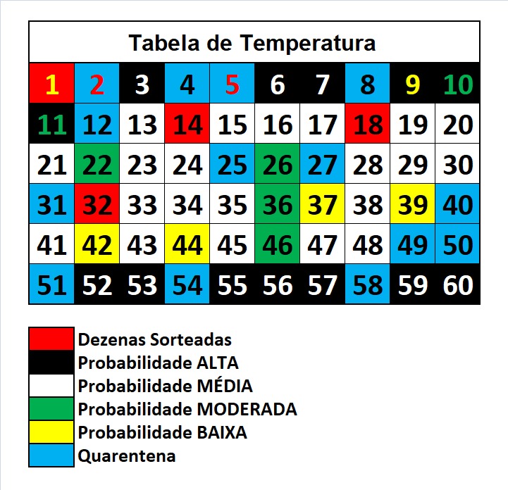 mega-sena segredos concurso 2969