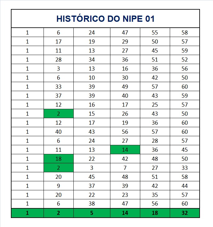 mega-sena segredos concurso 2969