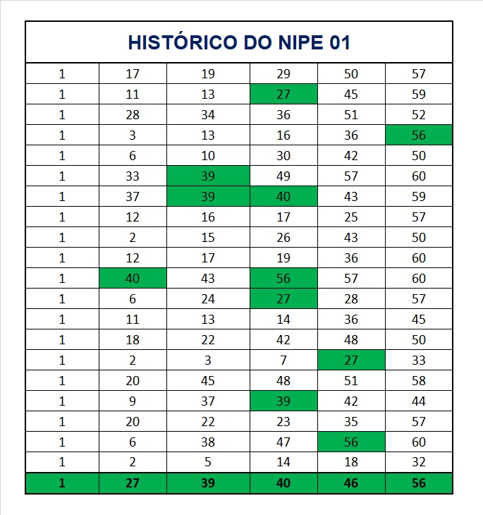 mega-sena segredos concurso 2971