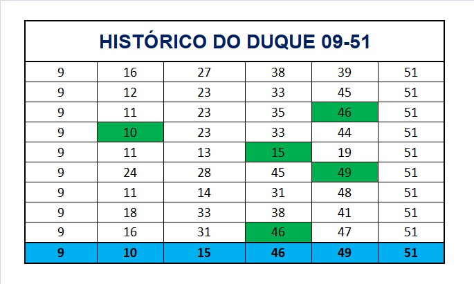 mega-sena segredos concurso 2972