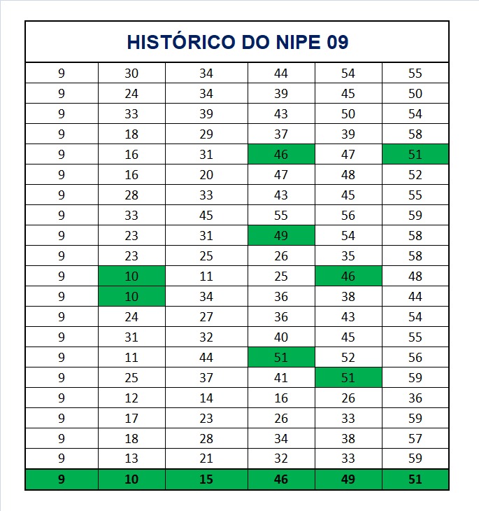 mega-sena segredos concurso 2972