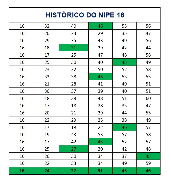 mega-sena segredos concurso 2973