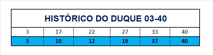 mega-sena segredos concurso 2974