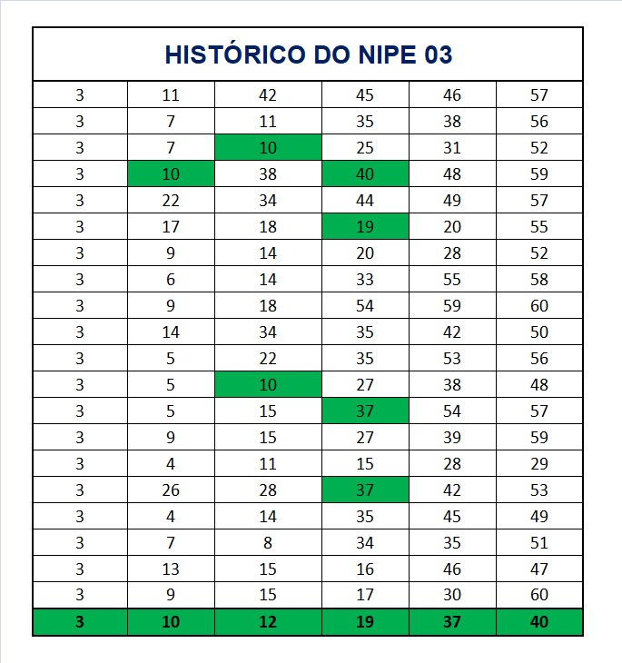 mega-sena segredos concurso 2974