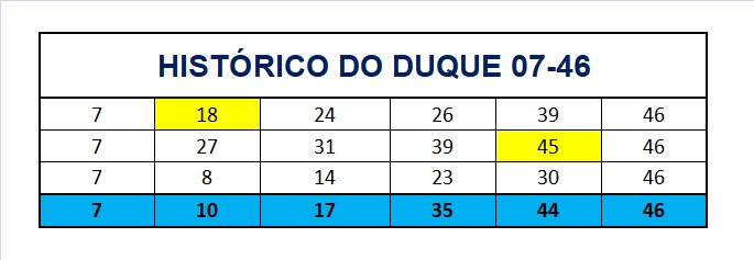 mega-sena segredos concurso 2975