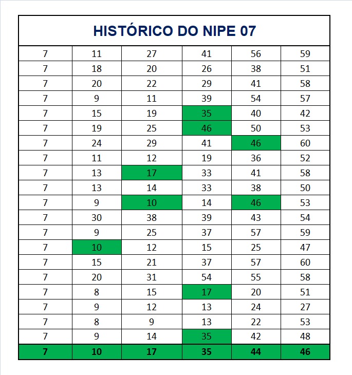 mega-sena segredos concurso 2975